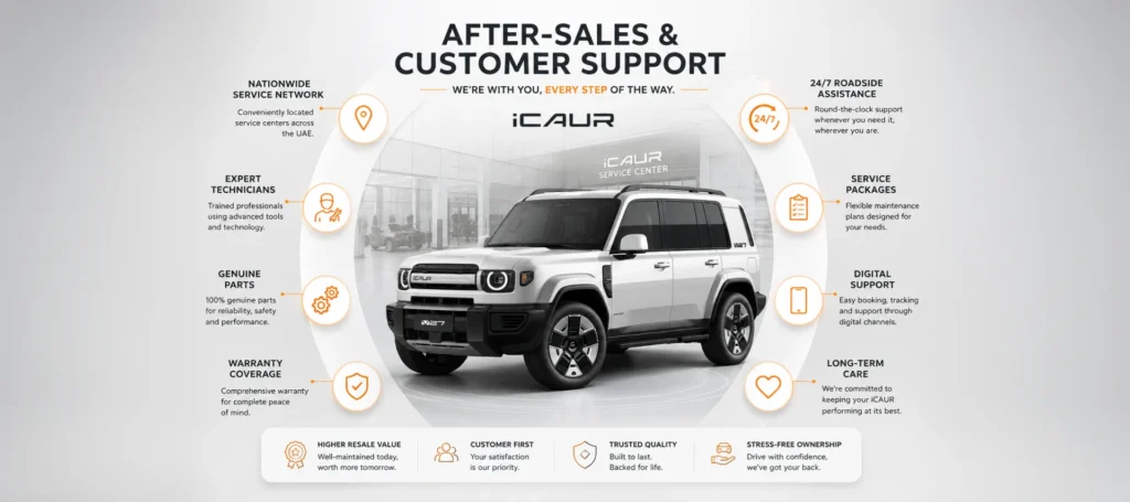 After-Sales and Customer Support at iCAUR Dubai: What Owners Can Expect