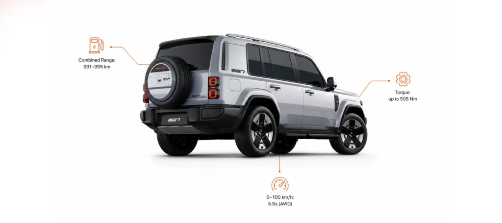 Best REEV SUV for Dubai | Discover iCAUR SUVs