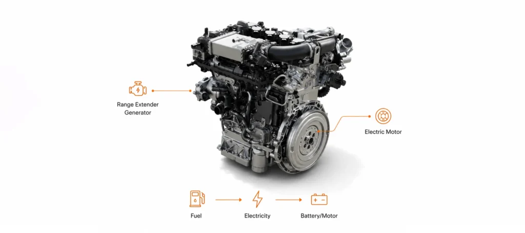 EV vs Hybrid vs REEV in the UAE: Key Differences