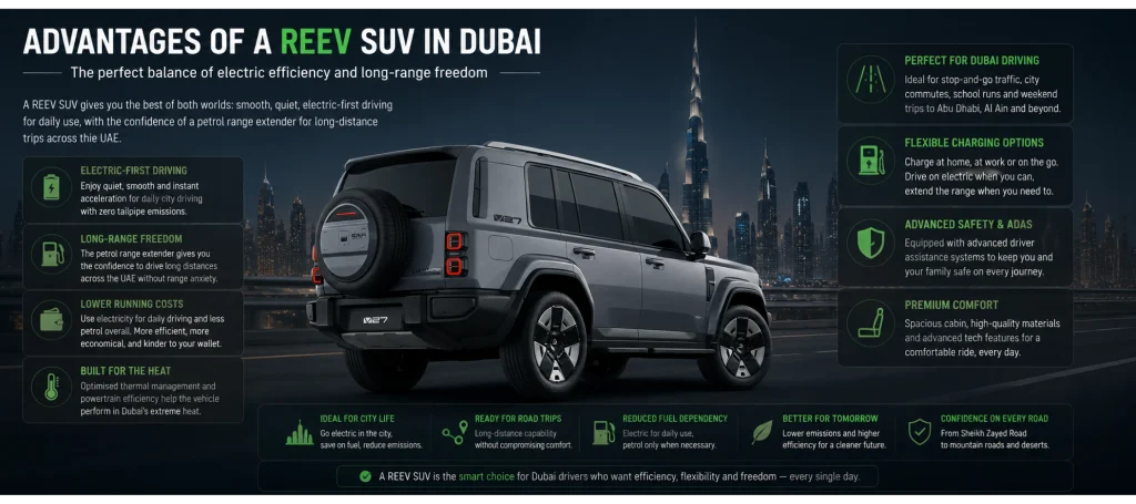 Is a REEV SUV Good for Driving in Dubai? | iCAUR