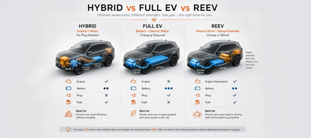 New SUV Buying Guide for First-Time Buyers in the UAE