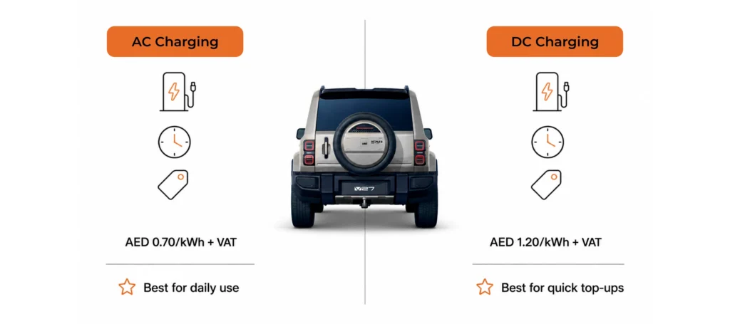 How to Charge Your EV in Dubai, UAE | EV Charging Guide