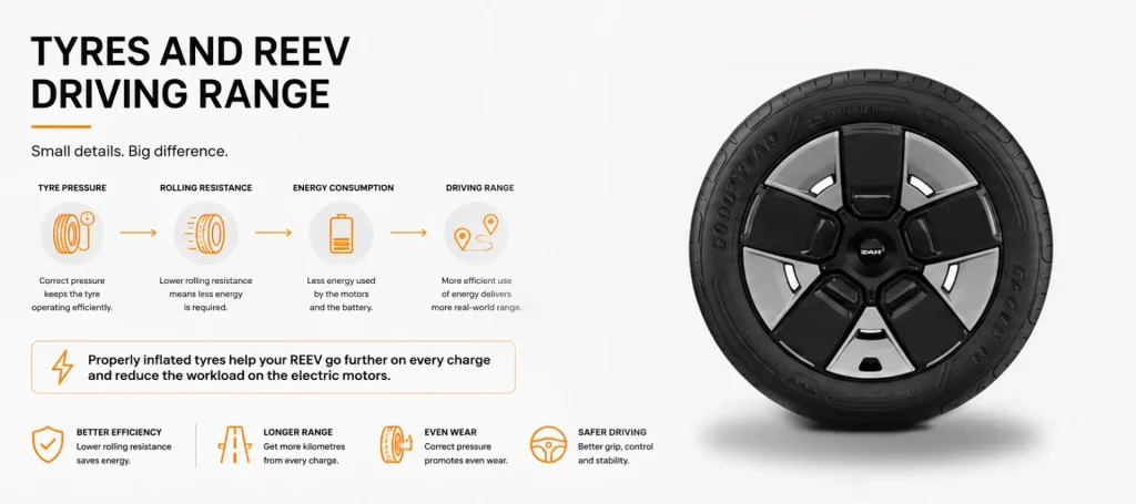 Do REEVs Wear Tyres Faster? | iCAUR Dubai