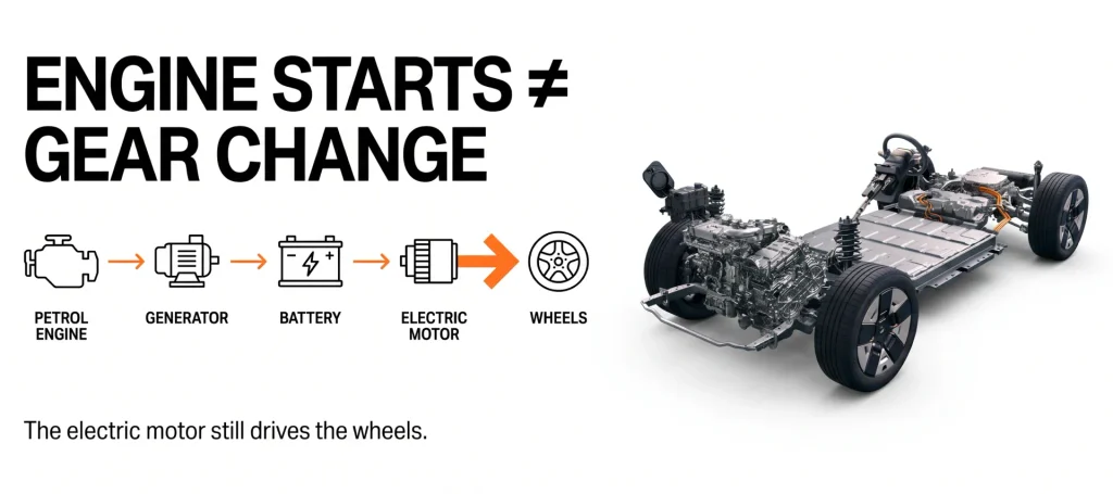 Does a REEV Have a Gearbox? | iCAUR Dubai