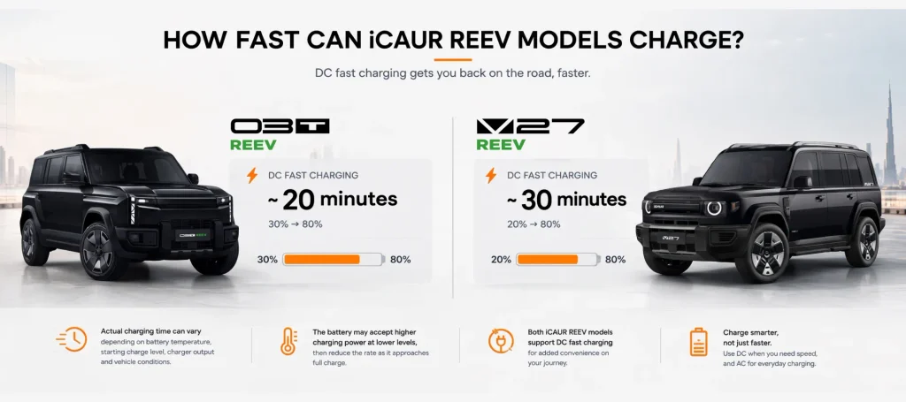 Does DC Fast Charging Damage a REEV Battery? What UAE Drivers Should Know