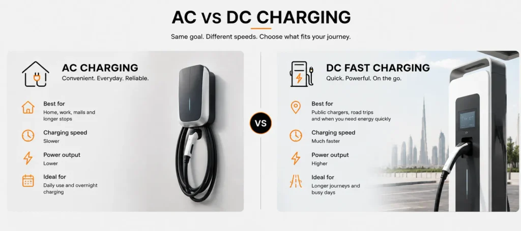 Does DC Fast Charging Damage a REEV Battery? What UAE Drivers Should Know