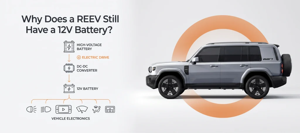 Why Does a REEV Have a 12V Battery? | iCAUR Dubai
