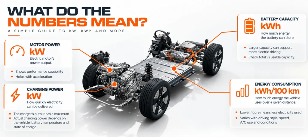 kW vs kWh: Understanding REEV Power