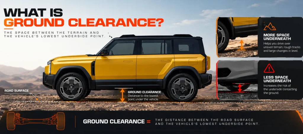 SUV Ground Clearance Explained: How Much Do You Actually Need in Dubai?