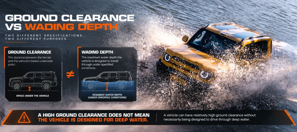SUV Ground Clearance Explained: How Much Do You Actually Need in Dubai?