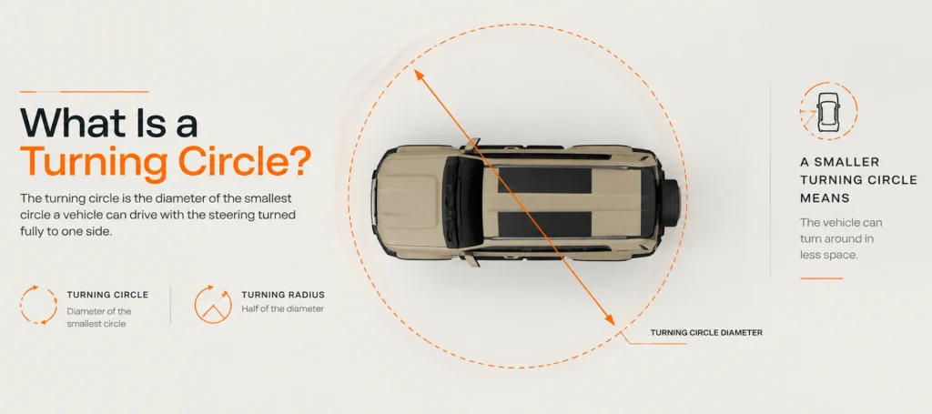 SUV Turning Circle Explained: A Guide for Dubai Drivers